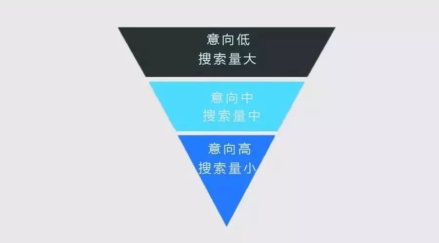 厚昌網(wǎng)絡(luò)提供用戶(hù)意向需求配圖