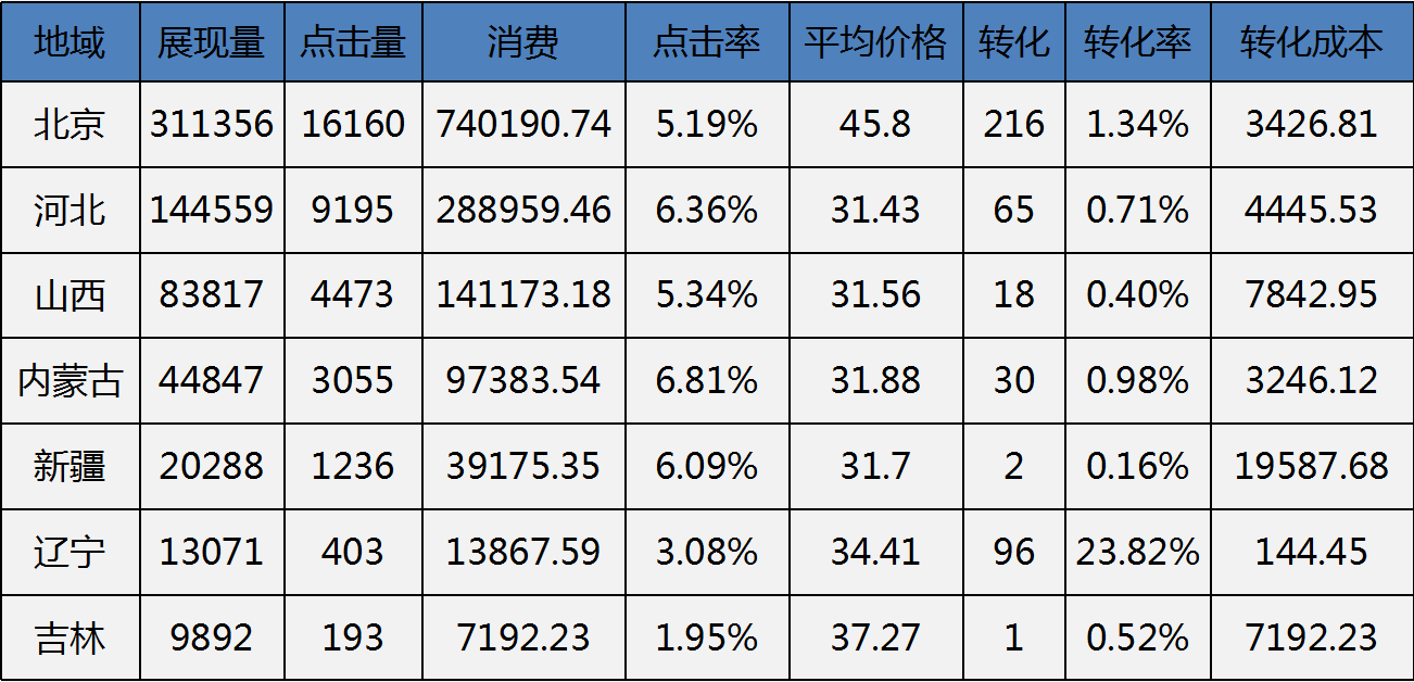 厚昌網(wǎng)絡提供數(shù)據(jù)配圖